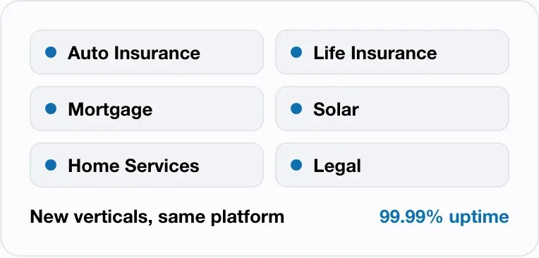 New lead verticals like auto insurance, life insurance, mortgage, solar, home services and legal on the same platform