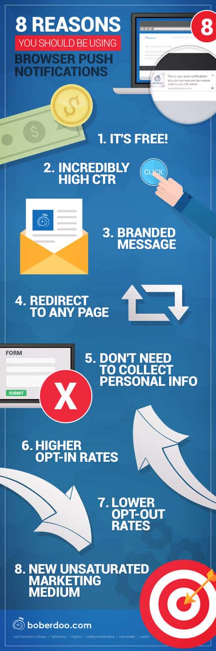 8 Reasons to Use Browser Push Notifications | boberdoo