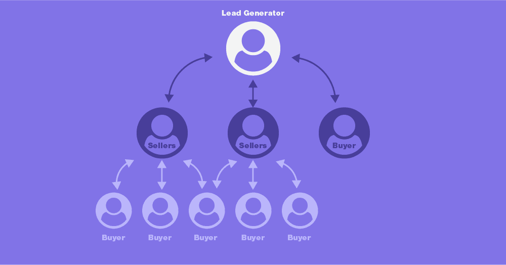Top Lead Verticals for Ping Post