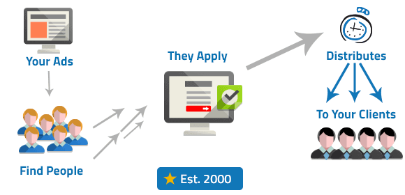 Automated Lead Distribution