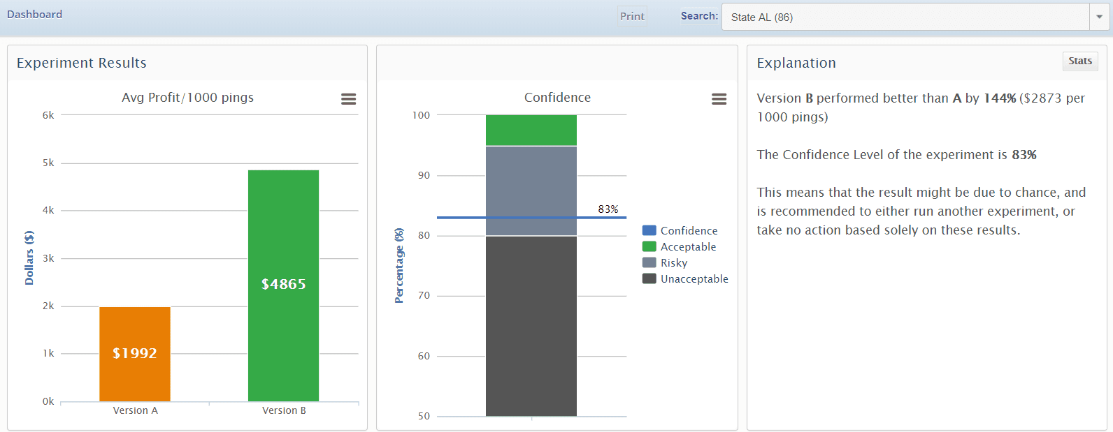 Bid Experiment Results And Rule Implementation