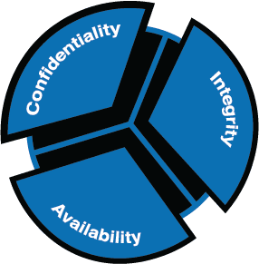 Information Security Program Overview