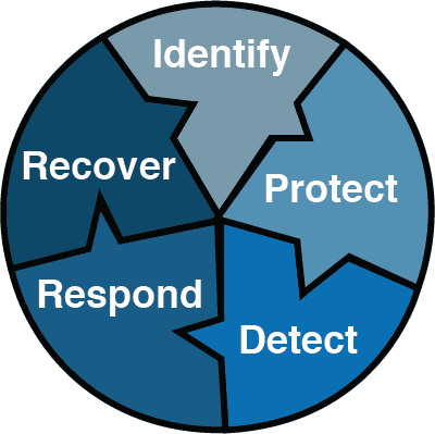 Security & Compliance Framework