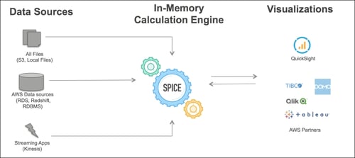 aws quicksight use cases