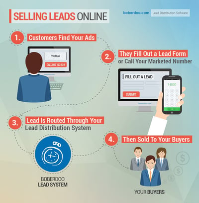 SellingLeadsOnline