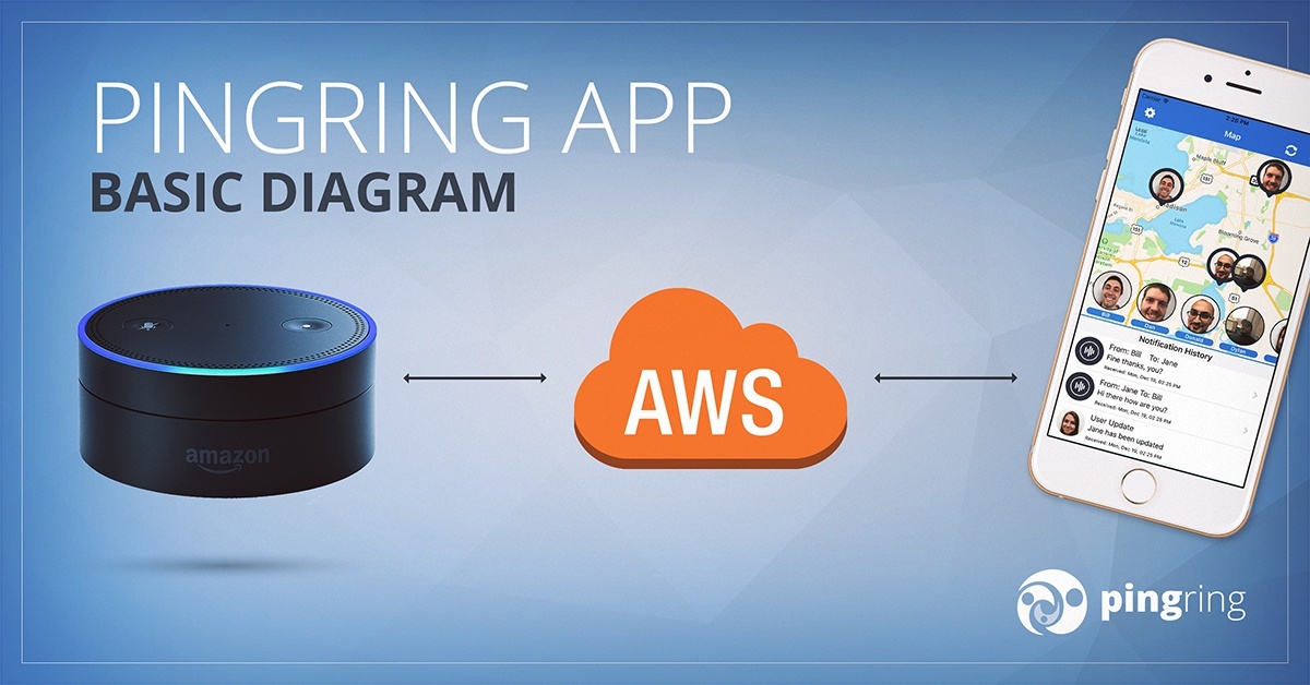 5 Alexa Development Framework Options for Developers