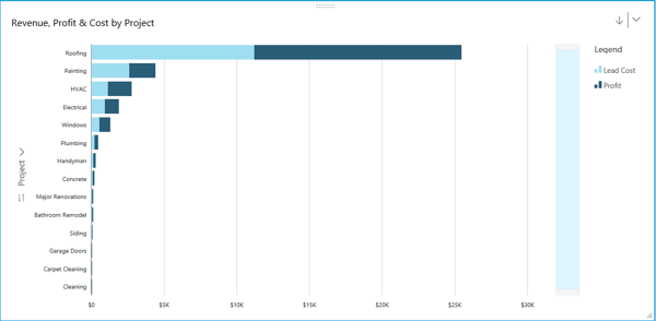 AWS QuickSight Use Cases