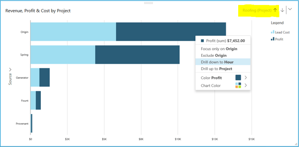 AWS QuickSight Use Cases