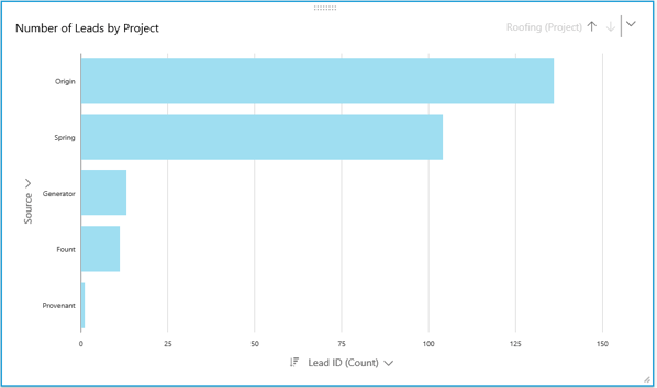 AWS QuickSight Use Cases