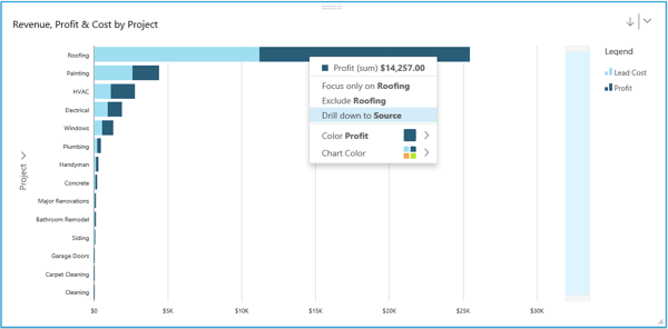 AWS QuickSight Use Cases