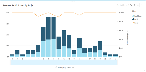 AWS QuickSight Use Cases
