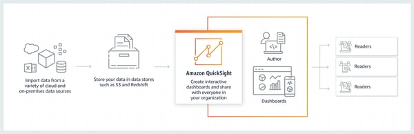 AWS QuickSight Use Cases
