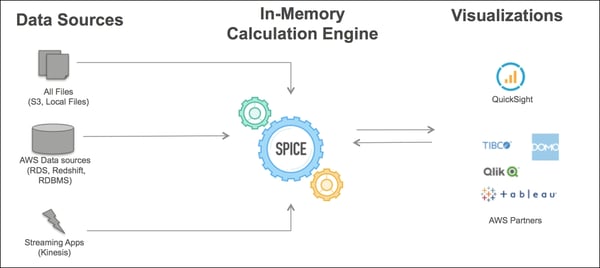 AWS QuickSight Use Cases