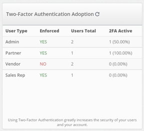 boberdoo's New Security Hub & Everything You Should Know!
