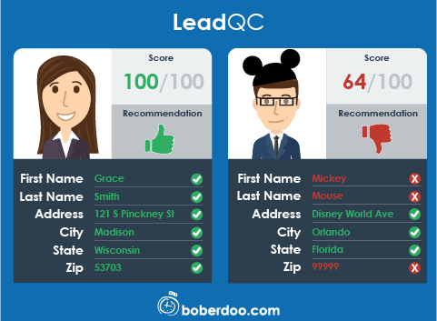 10 Different Methods Of Lead Distribution (With Examples)